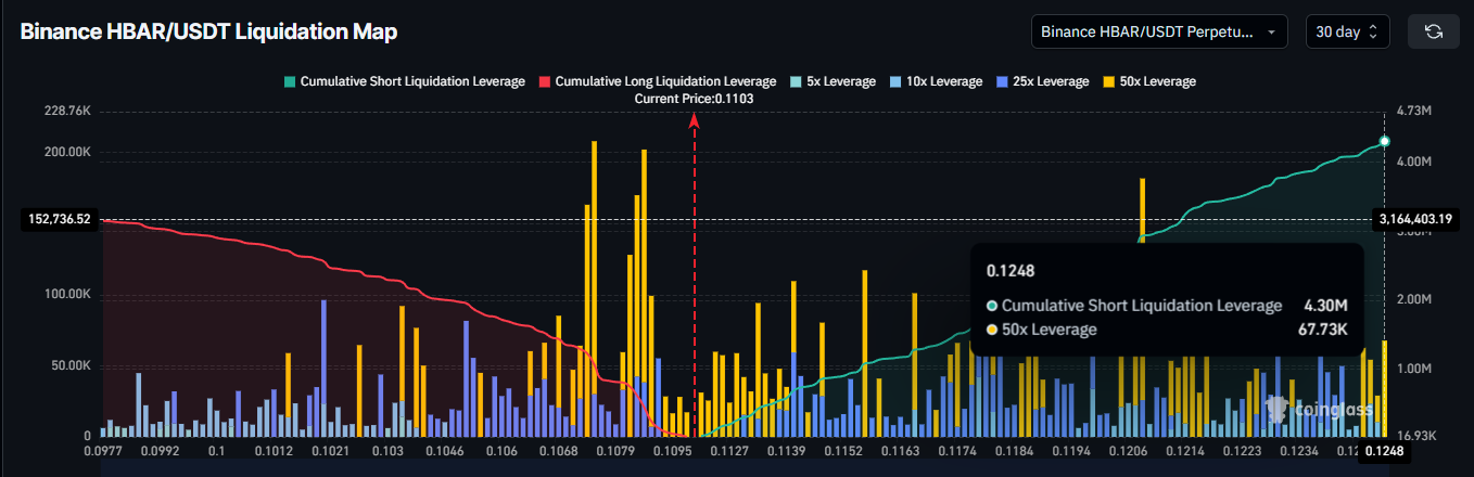 Hedera (HBAR) Price Prediction: What To Expect in January 2026?
