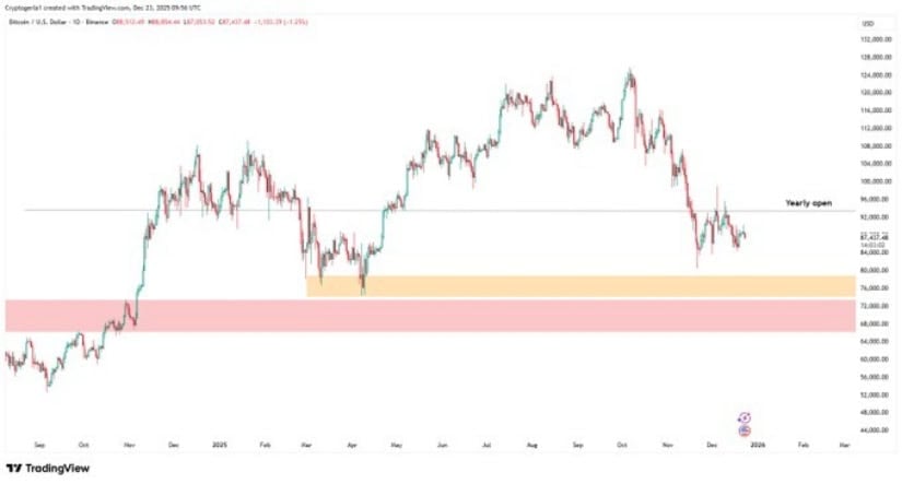 Bitcoin (BTC) Price Prediction: BTC Consolidates Below K as Sideways Structure Signals Market Indecision