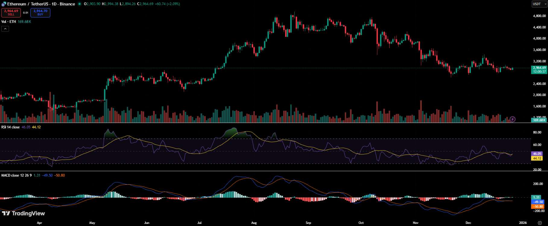 Solana May Win the Short Term, Ethereum the Long Term, Says Charles Hoskinson Solana May Win the Short Term, Ethereum the Long Term, Says Charles Hoskinson