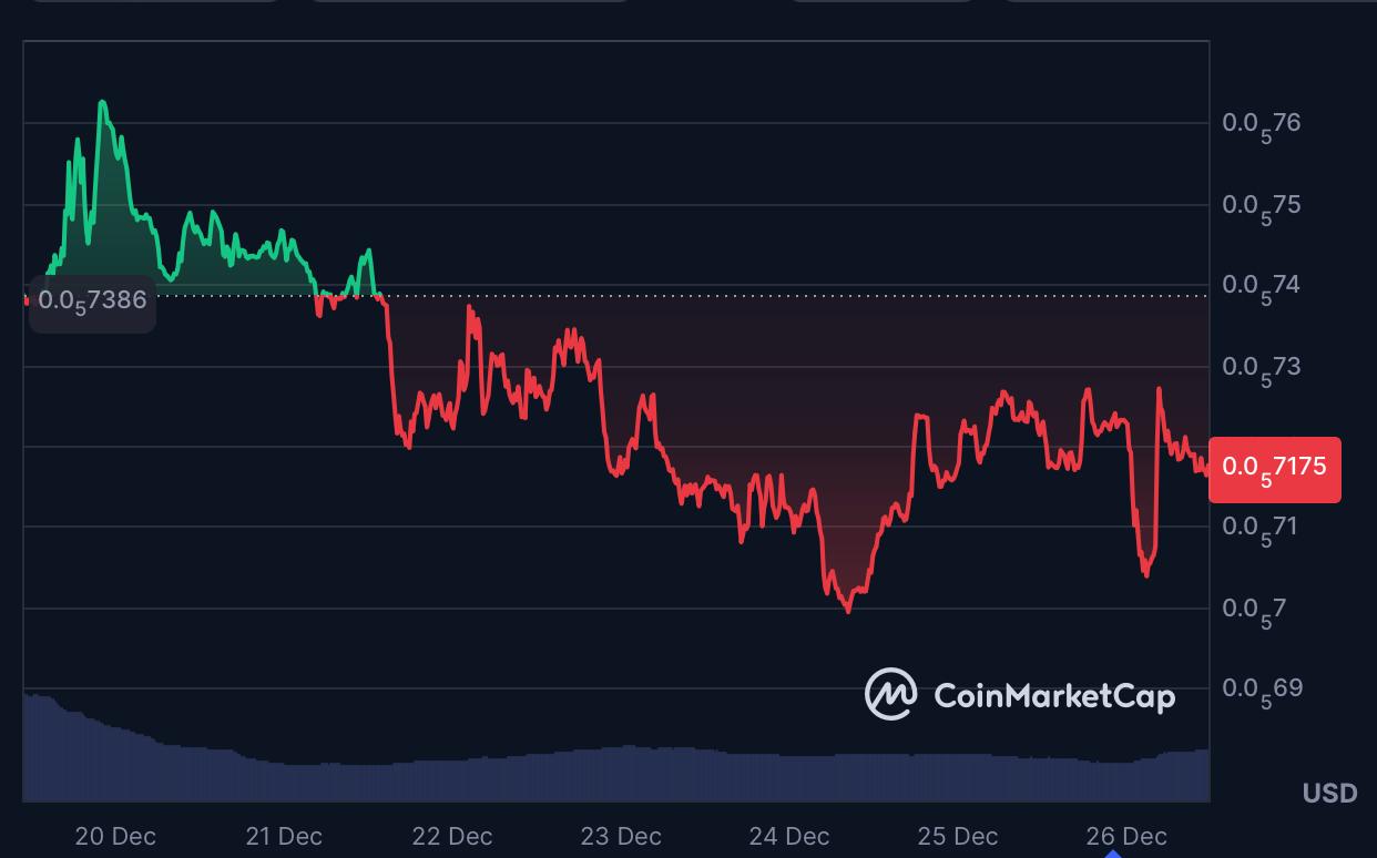 The Biggest Meme Coin Launch Of 2026? DOGEBALL's Presale Begins On 2nd January With 1000x Potential Outshining SHIB And DOGE