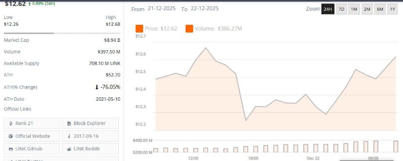 Chainlink Price Analysis: LINK Trades Near .60