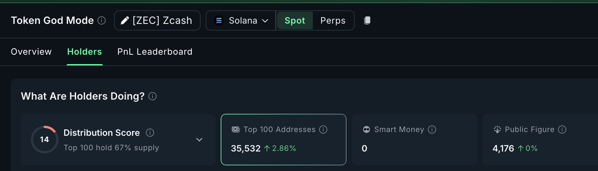 Whales Try Playing Zcash Price Santa — But Can The Rally To 5 Arrive In Time? 