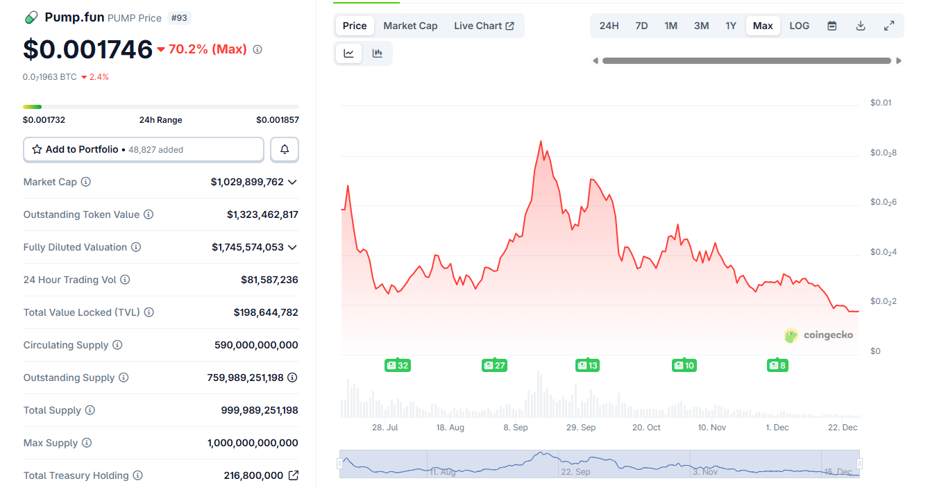 How the top 10 token sales of 2025 performed?