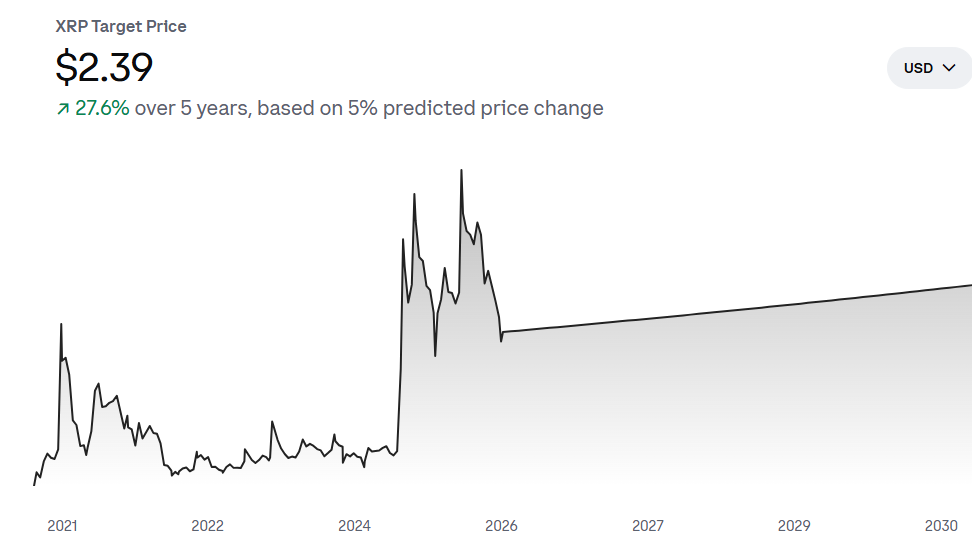 XRP Price Prediction 2025–2040: Can Ripple Recover After a Prolonged Downtrend?