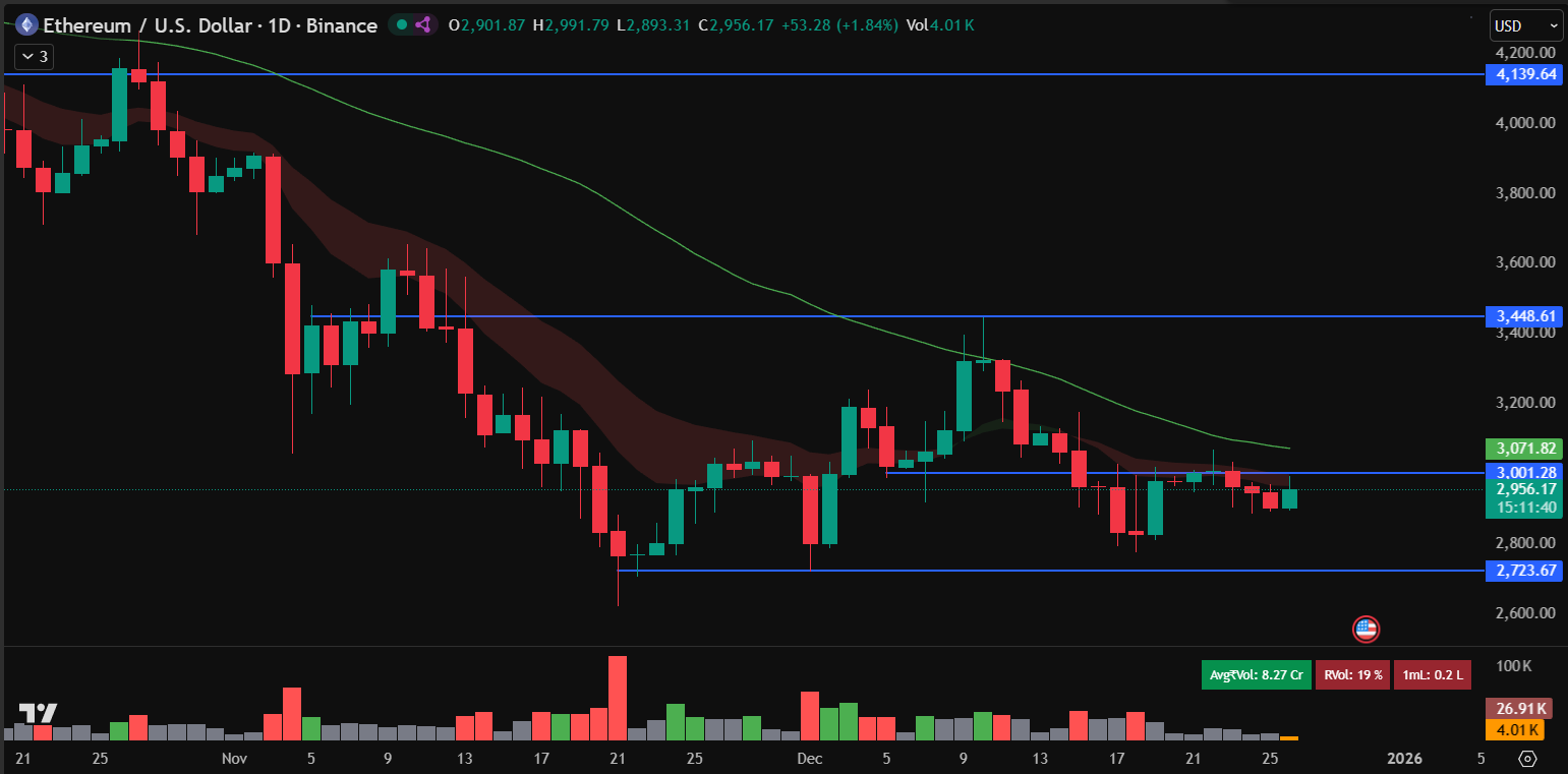 Ethereum Price Prediction: B ETH Options Expiry Nears While Institutional Accumulation Surges