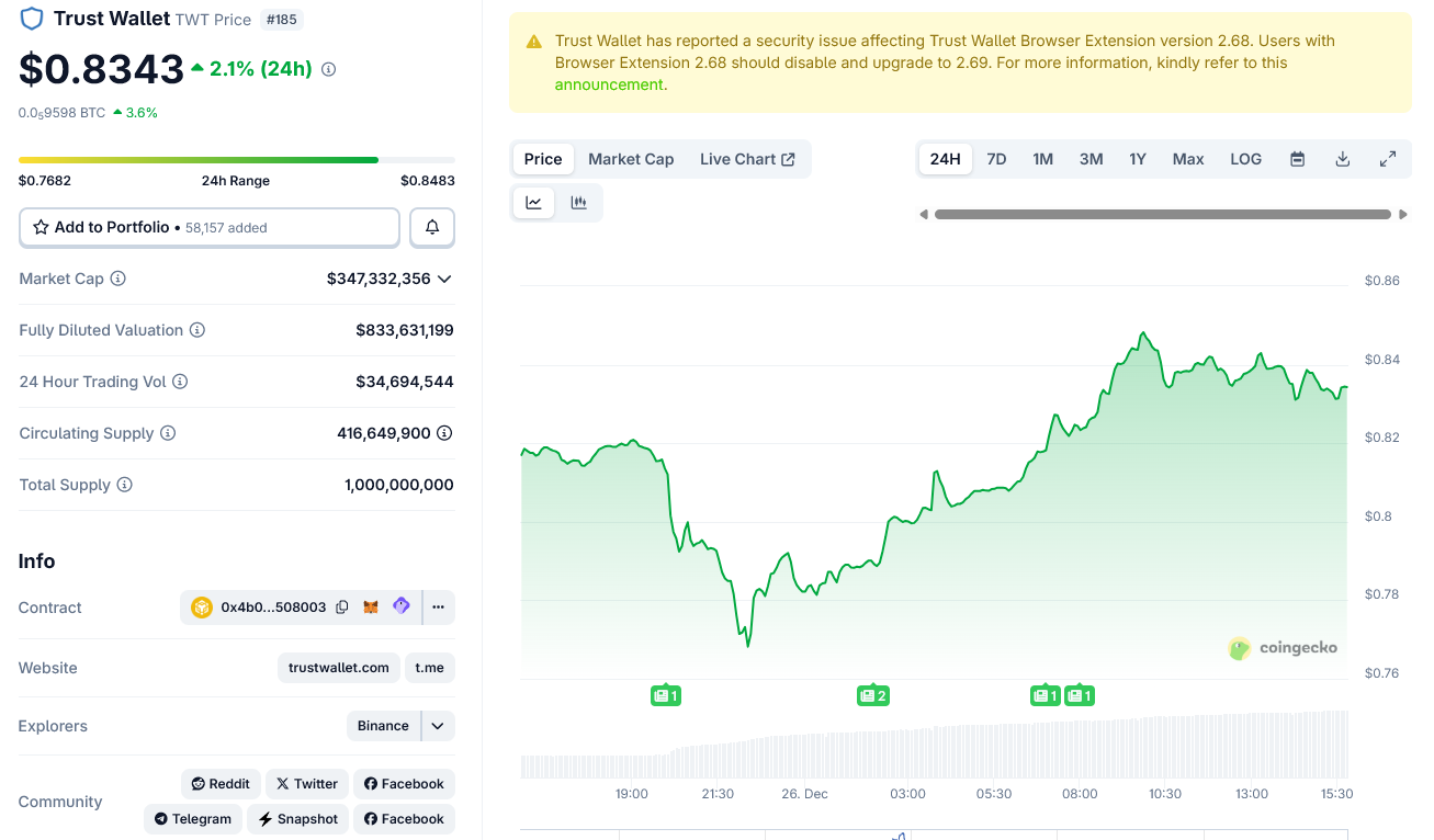 Trust Wallet Incident Deepens as CZ Suggests Possible Insider Role