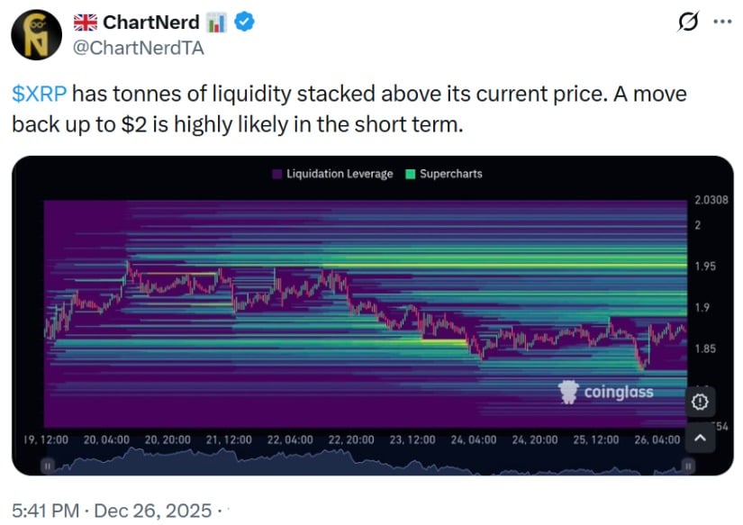 XRP Price Prediction: XRP Approaches Upswing as Macro Triangle and Liquidity Clusters Signal Short-Term Rally XRP Price Prediction: XRP Approaches Upswing as Macro Triangle and Liquidity Clusters Signal Short-Term Rally