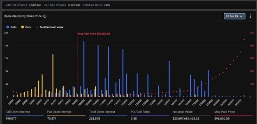 Bitcoin (BTC) Price Prediction: Bitcoin Coils Near K With Options Expiry Poised to Decide Next Trend Bitcoin (BTC) Price Prediction: Bitcoin Coils Near K With Options Expiry Poised to Decide Next Trend