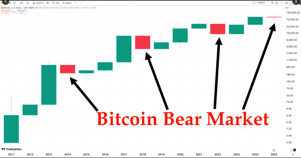 Bitcoin Forecasts For 2026 Range From K To 0K As Sentiment Hits ‘Extreme Fear’ Bitcoin Forecasts For 2026 Range From K To 0K As Sentiment Hits ‘Extreme Fear’