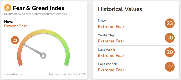 Bitcoin Forecasts For 2026 Range From K To 0K As Sentiment Hits ‘Extreme Fear’ Bitcoin Forecasts For 2026 Range From K To 0K As Sentiment Hits ‘Extreme Fear’