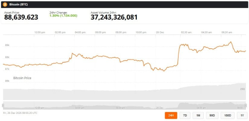 Bitcoin (BTC) Price Prediction: Bitcoin Coils Near K With Options Expiry Poised to Decide Next Trend Bitcoin (BTC) Price Prediction: Bitcoin Coils Near K With Options Expiry Poised to Decide Next Trend