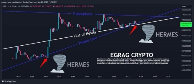 XRP Price Prediction: XRP Approaches Upswing as Macro Triangle and Liquidity Clusters Signal Short-Term Rally XRP Price Prediction: XRP Approaches Upswing as Macro Triangle and Liquidity Clusters Signal Short-Term Rally