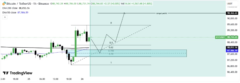 Bitcoin (BTC) Price Prediction: Bitcoin Coils Near K With Options Expiry Poised to Decide Next Trend Bitcoin (BTC) Price Prediction: Bitcoin Coils Near K With Options Expiry Poised to Decide Next Trend