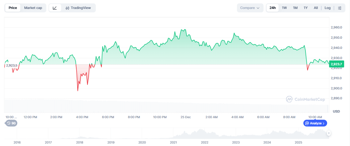 Is Bitcoin Still the Best Crypto to Buy Now? BTC Hits .4K After Volatile 60 Days