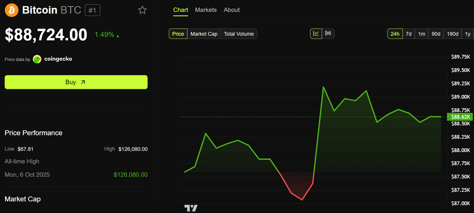 Today’s 0 Million Gamma Expiry Could Triger Bitcoin’s Next Big Move | US Crypto News Today’s 0 Million Gamma Expiry Could Triger Bitcoin’s Next Big Move | US Crypto News