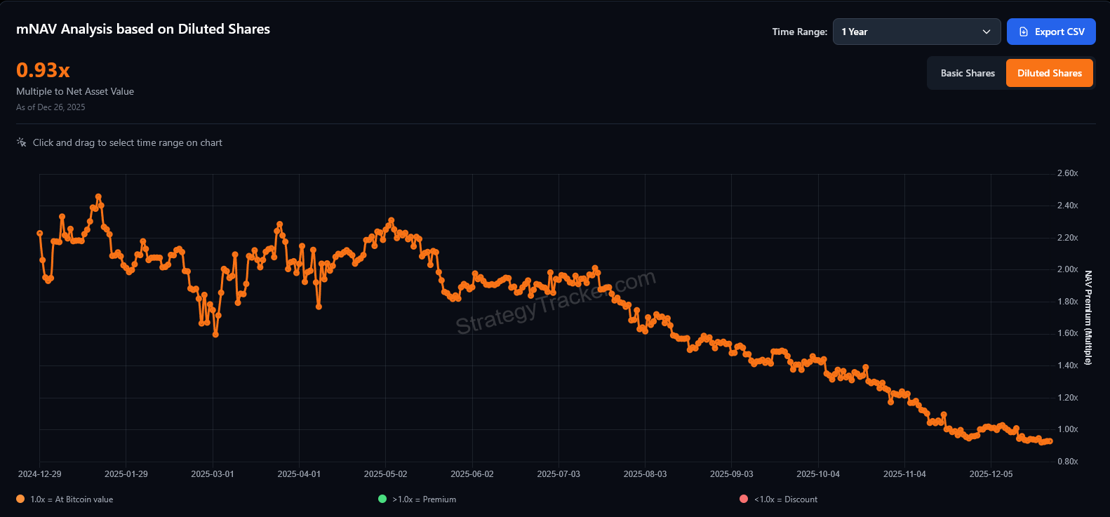 Why MicroStrategy’s Collapse Could Be the Next Black Swan for Crypto in 2026