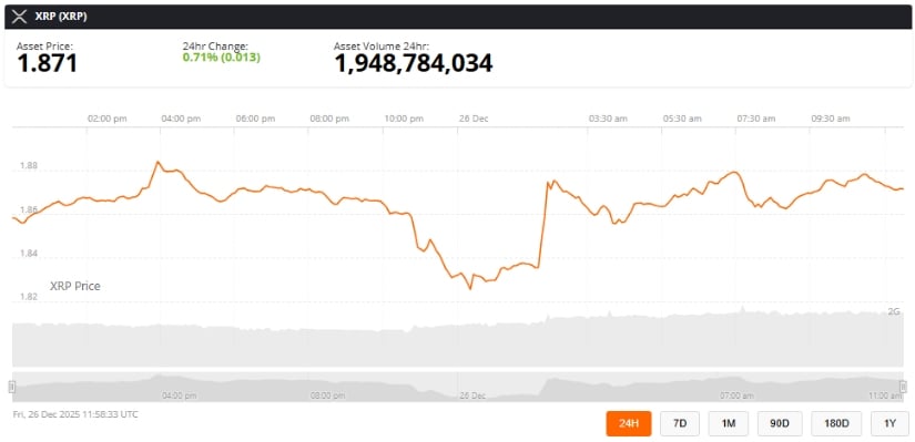 XRP Price Prediction: XRP Approaches Upswing as Macro Triangle and Liquidity Clusters Signal Short-Term Rally XRP Price Prediction: XRP Approaches Upswing as Macro Triangle and Liquidity Clusters Signal Short-Term Rally