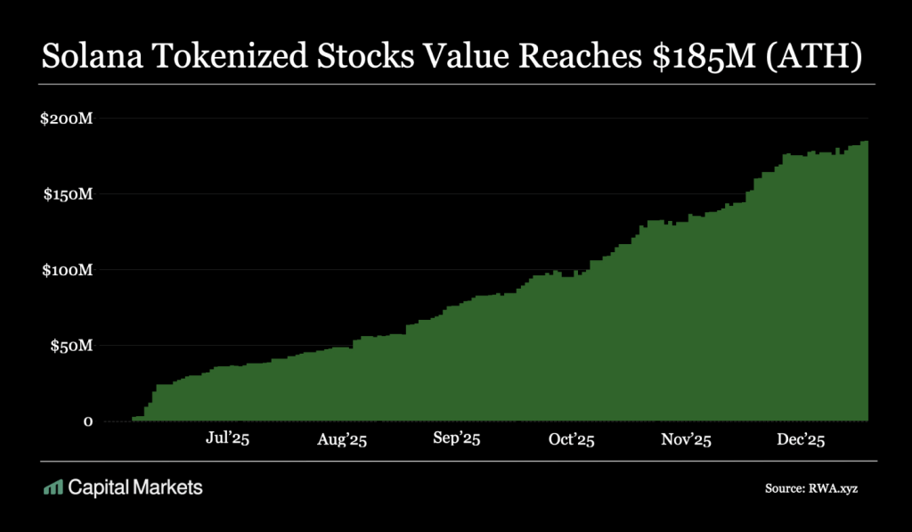 Solana’s Momentum Is Building Faster Than Ethereum, Hoskinson Says