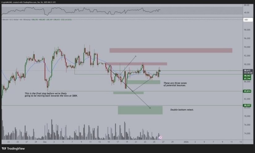 Bitcoin (BTC) Price Prediction: Bitcoin Coils Near K With Options Expiry Poised to Decide Next Trend Bitcoin (BTC) Price Prediction: Bitcoin Coils Near K With Options Expiry Poised to Decide Next Trend