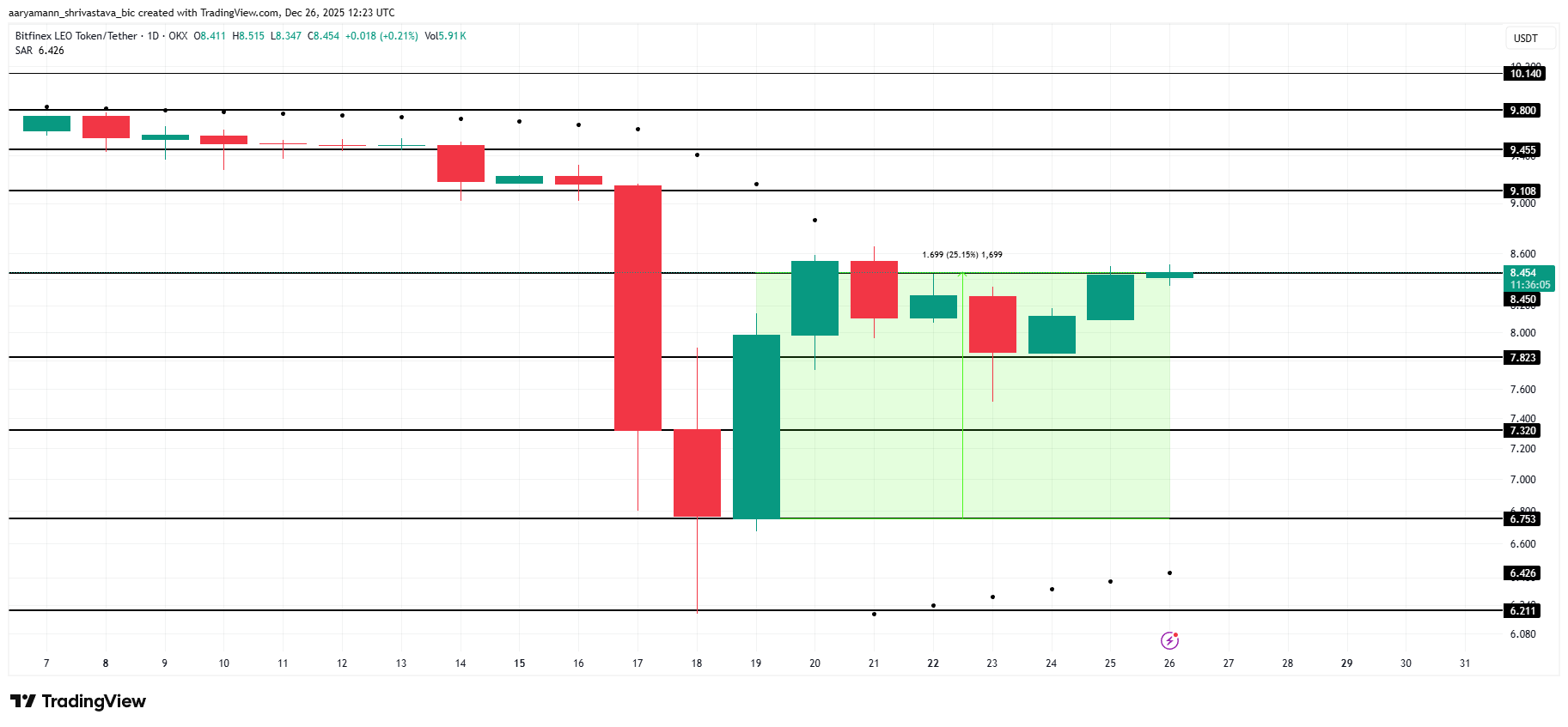 3 Altcoins To Watch This Weekend | December 27 – 28