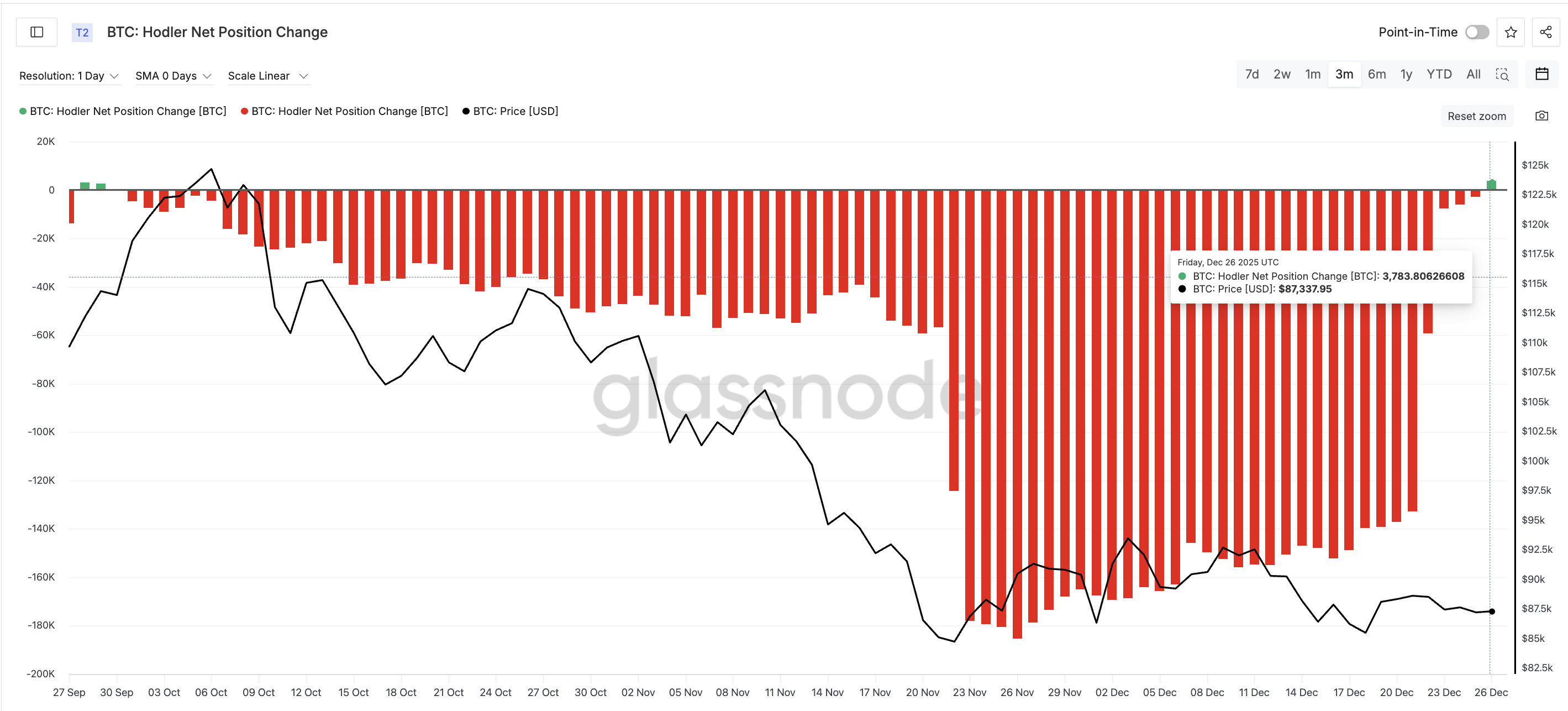 Is Bitcoin Price Headed for a Relief Rally? Charts Have the Answer