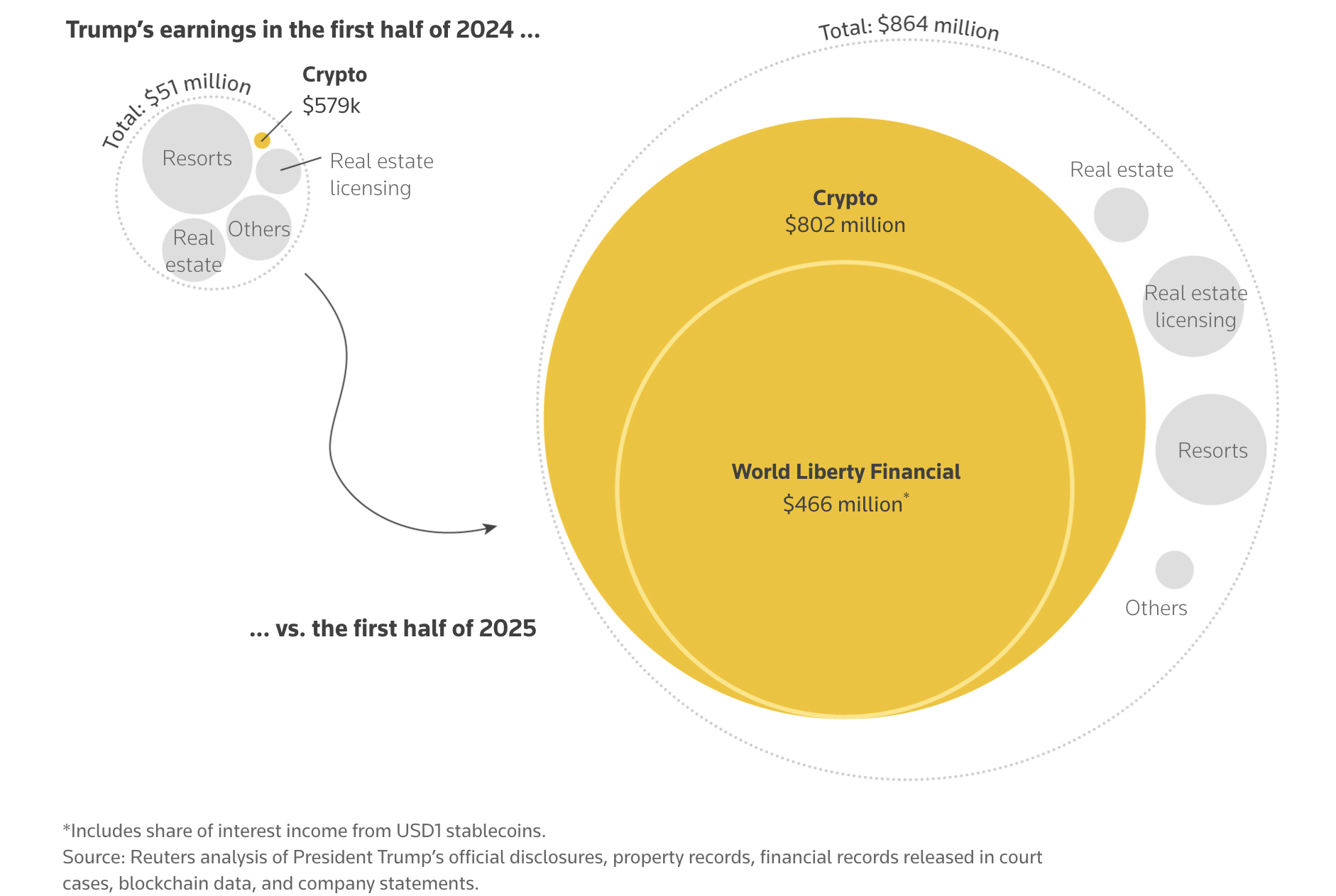 Bitcoin Under Trump Vs Biden: Who Actually Helped Crypto the Most? 