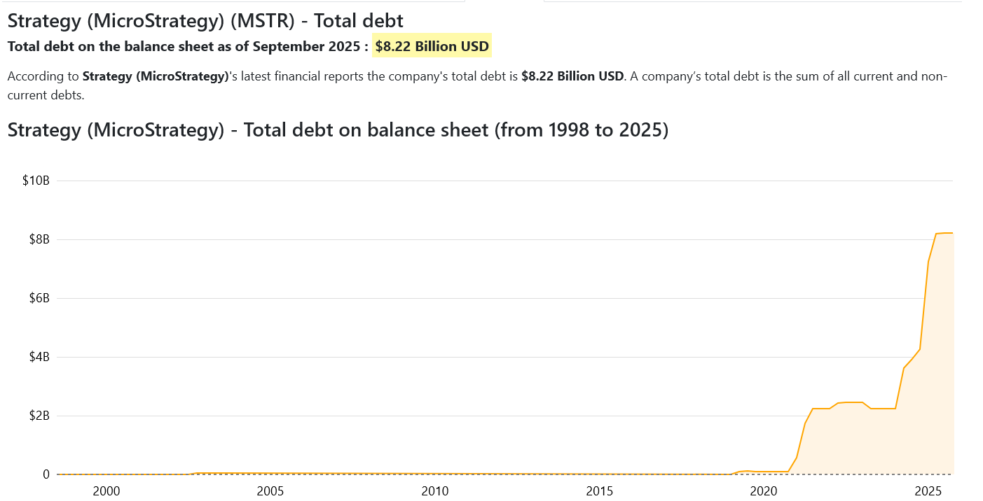 Why MicroStrategy’s Collapse Could Be the Next Black Swan for Crypto in 2026