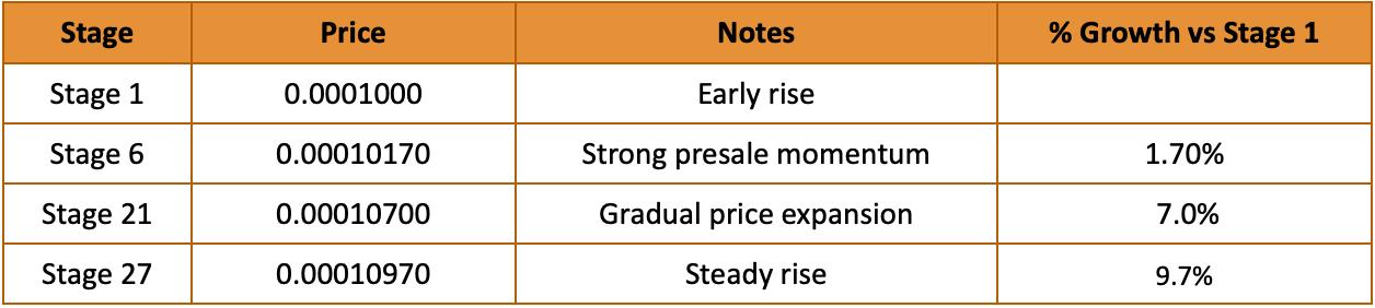 Christmas Crypto Presale Offer: IPO Genie Adds 25% Bonus Ahead of 2025 Rally