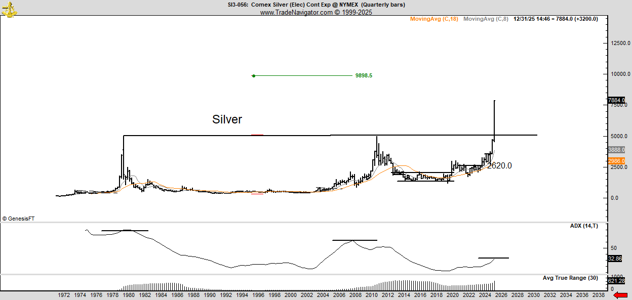 Silver Outpaces Bitcoin in a Historic Rally - and the Bigger Move May Still Be Ahead