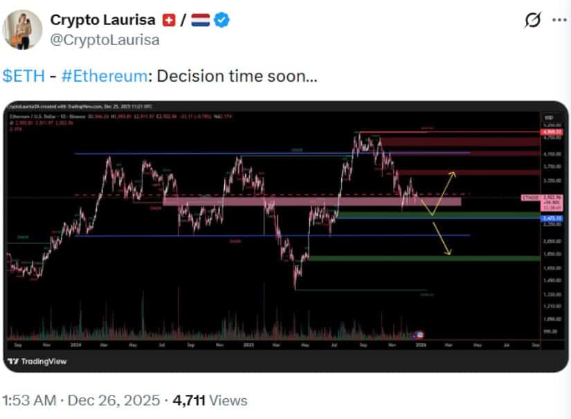 Ethereum (ETH) Price Prediction: ETH Near Decision Point as Active Addresses Approach 800K