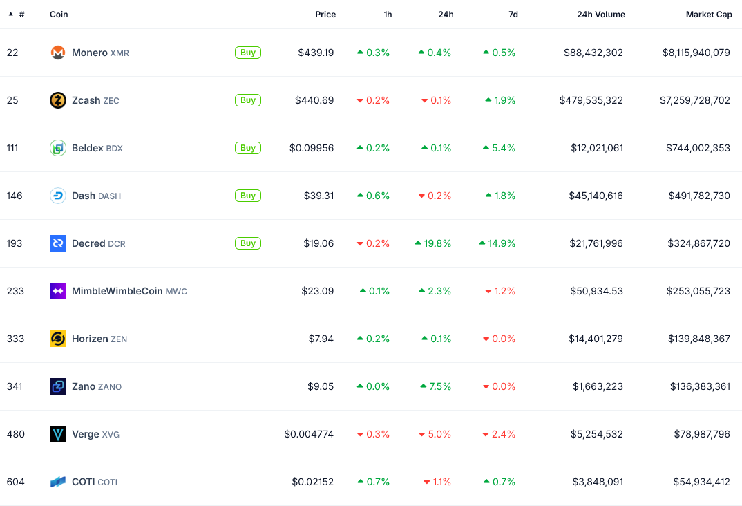 Vitalik Buterin Slams EU’s ‘No-Space’ Digital Rules