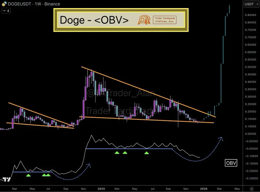 Dogecoin (DOGE) Whales Change Ship as This Best Cryptocurrency to Invest Today Sees Accumulation Surge Dogecoin (DOGE) Whales Change Ship as This Best Cryptocurrency to Invest Today Sees Accumulation Surge