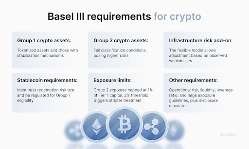 Banks Could Start Holding XRP Due To This Simple Change Banks Could Start Holding XRP Due To This Simple Change