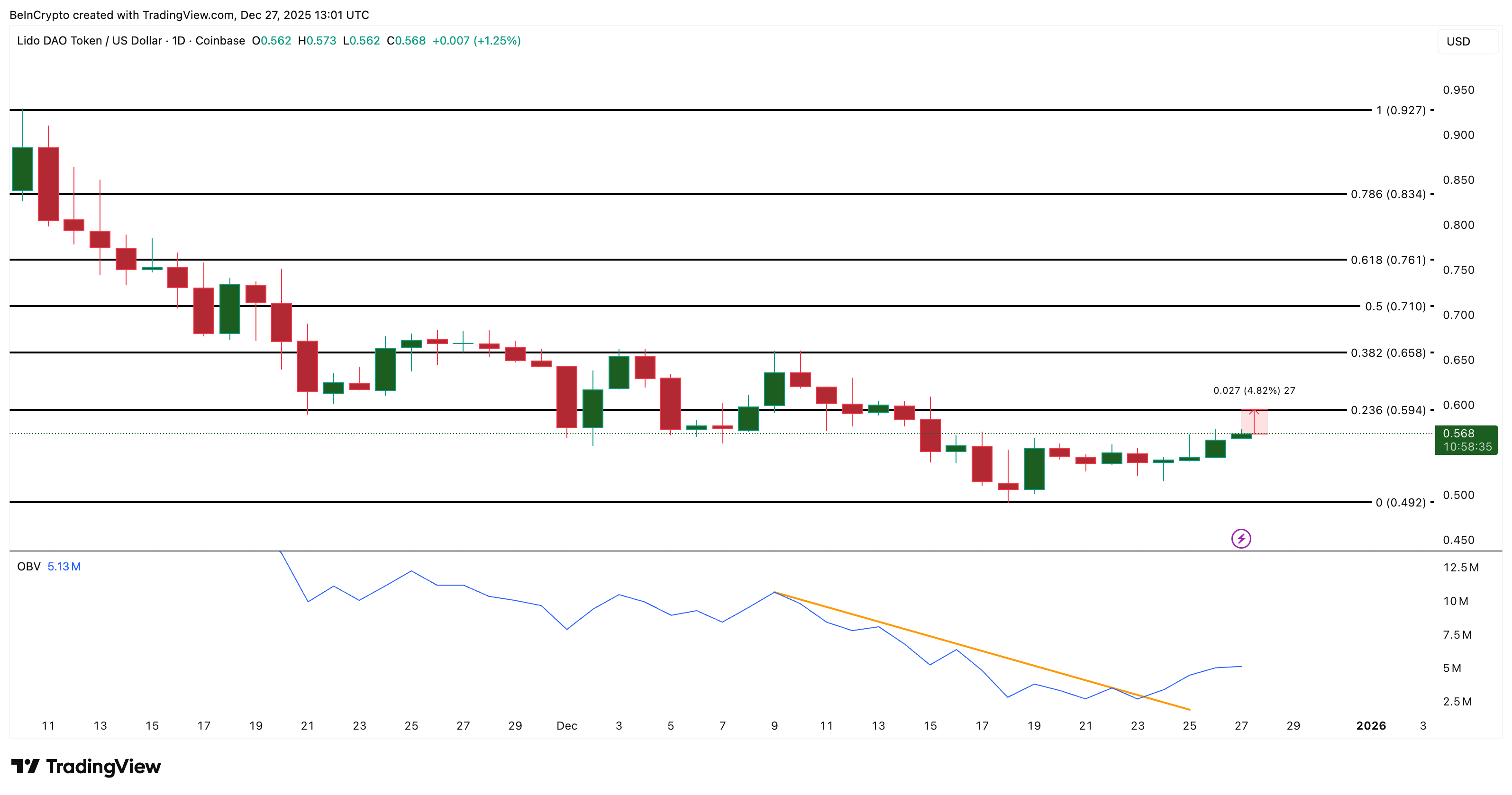 What Crypto Whales Are Buying For Potential Gains In January 2026