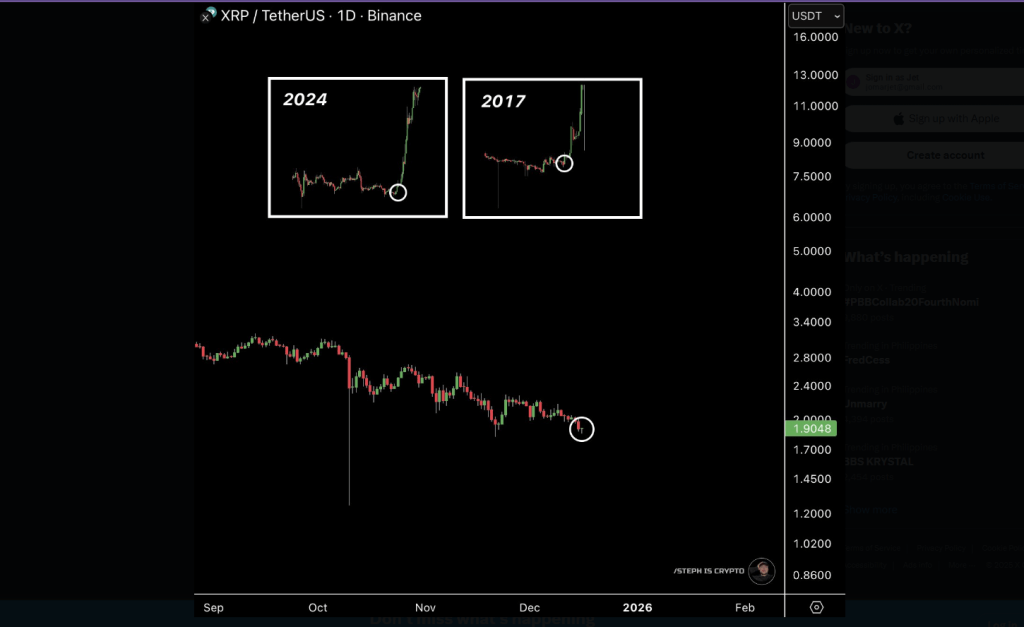 XRP Prepares For A Rally Nobody’s Rooting For—Analyst