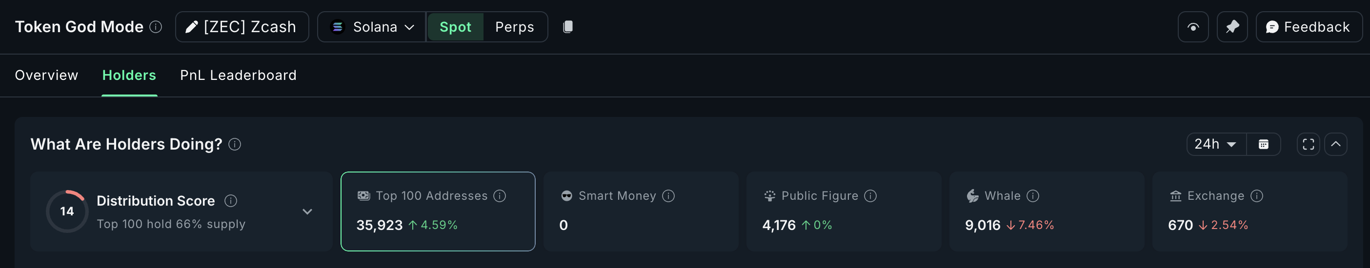 Will Zcash Price Pullback or Continue Its Rally Towards 0?