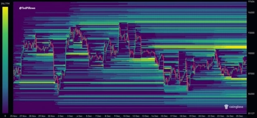Bitcoin (BTC) Price Prediction: Bitcoin Near K Shakeout Zone as Liquidation Clusters Indicate Potential Volatility