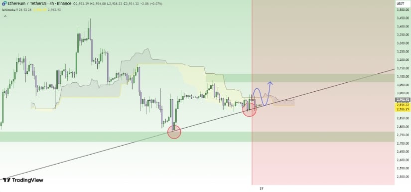 Ethereum (ETH) Price Prediction: Ethereum Eyes ,500 Breakout as Inverse Head-and-Shoulders Puts Tom Lee in the Spotlight Ethereum (ETH) Price Prediction: Ethereum Eyes ,500 Breakout as Inverse Head-and-Shoulders Puts Tom Lee in the Spotlight