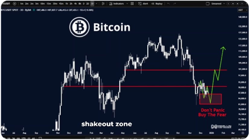 Bitcoin (BTC) Price Prediction: Bitcoin Near K Shakeout Zone as Liquidation Clusters Indicate Potential Volatility