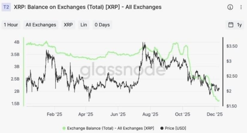XRP Price Prediction: XRP Consolidates Below .92 as ETF Flows and RSI Divergence Shape Near-Term Outlook
