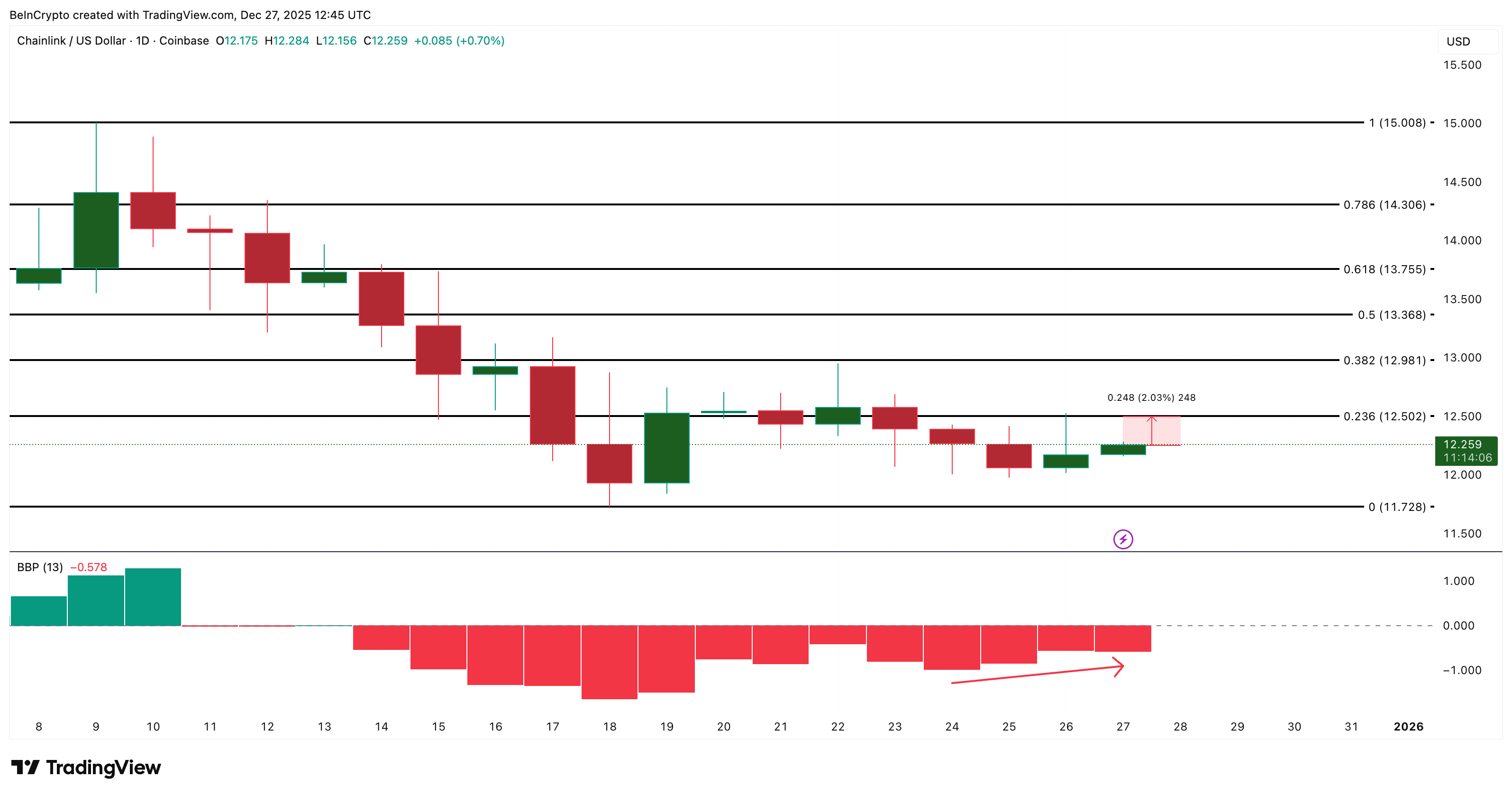 What Crypto Whales Are Buying For Potential Gains In January 2026