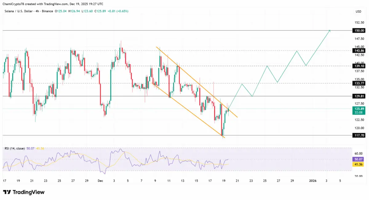 Best Crypto to Buy: Mutuum Finance (MUTM) &amp; Solana (SOL) Shake Up Markets Before New Year