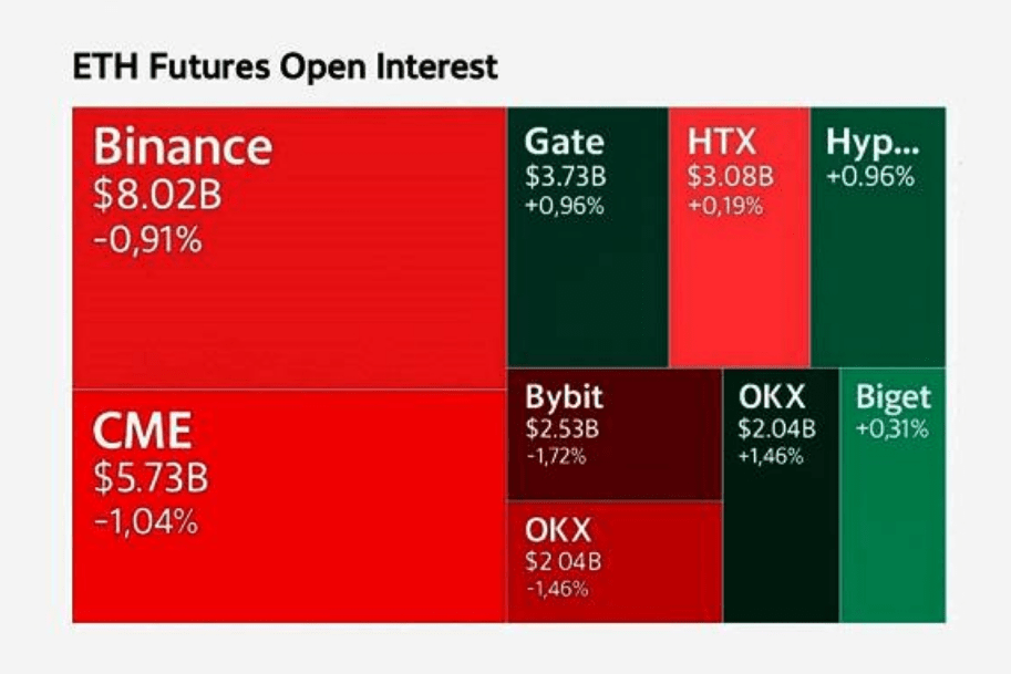 Big Bet On Ethereum: CEO Sees 10X TVL Growth In 2026