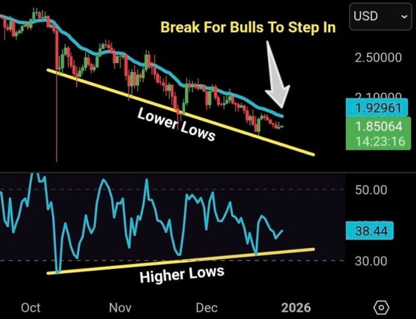XRP Price Prediction: XRP Consolidates Below .92 as ETF Flows and RSI Divergence Shape Near-Term Outlook