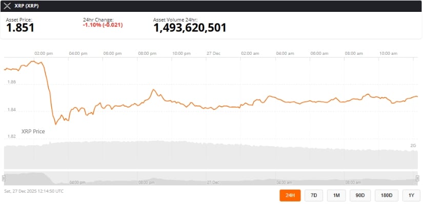 XRP Price Prediction: XRP Consolidates Below .92 as ETF Flows and RSI Divergence Shape Near-Term Outlook