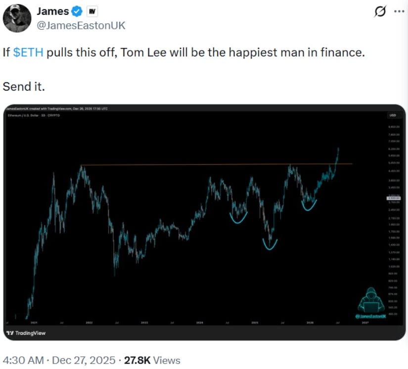 Ethereum (ETH) Price Prediction: Ethereum Eyes ,500 Breakout as Inverse Head-and-Shoulders Puts Tom Lee in the Spotlight Ethereum (ETH) Price Prediction: Ethereum Eyes ,500 Breakout as Inverse Head-and-Shoulders Puts Tom Lee in the Spotlight