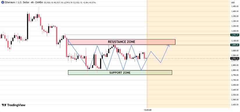 Ethereum (ETH) Price Prediction: Ethereum Eyes ,500 Breakout as Inverse Head-and-Shoulders Puts Tom Lee in the Spotlight Ethereum (ETH) Price Prediction: Ethereum Eyes ,500 Breakout as Inverse Head-and-Shoulders Puts Tom Lee in the Spotlight