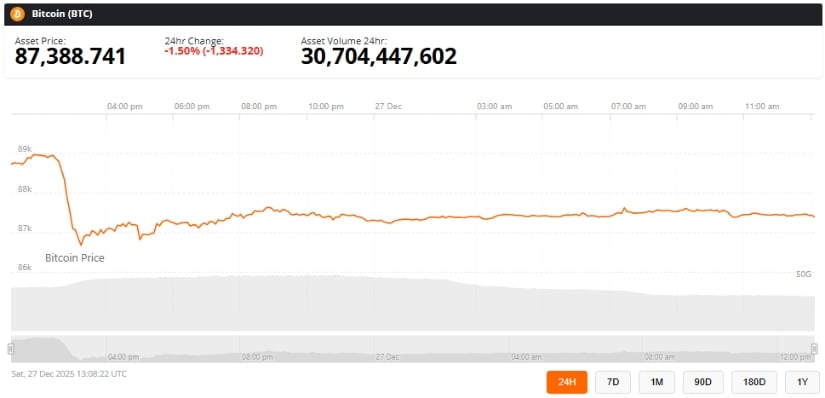 Bitcoin (BTC) Price Prediction: Bitcoin Near K Shakeout Zone as Liquidation Clusters Indicate Potential Volatility