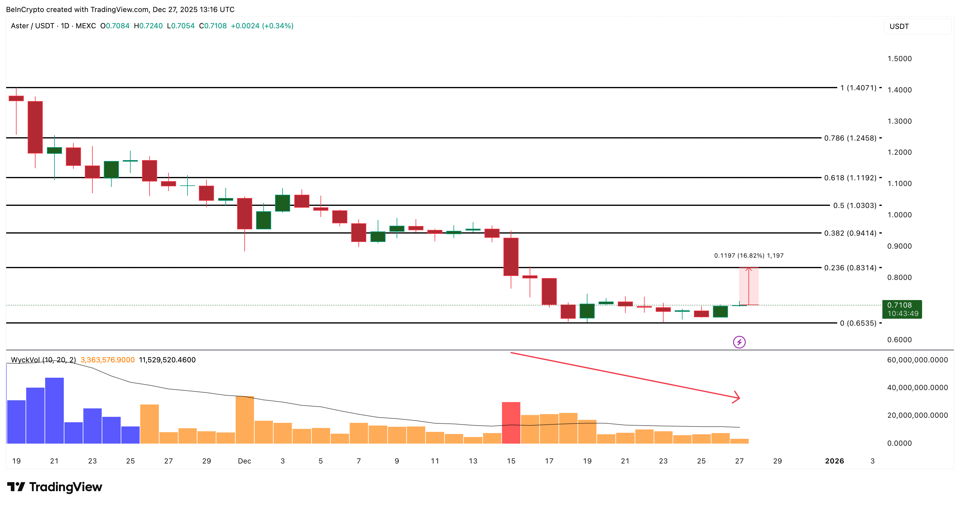What Crypto Whales Are Buying For Potential Gains In January 2026