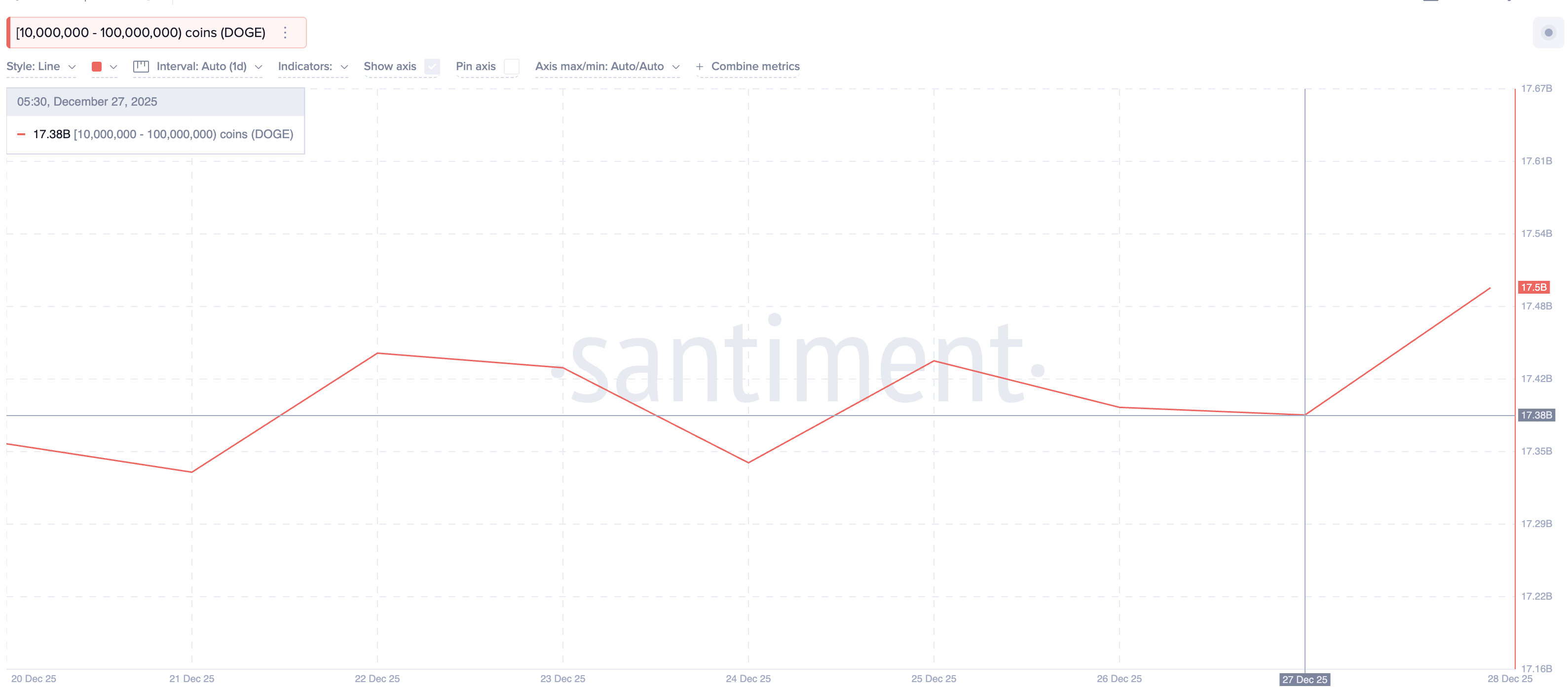 3 Meme Coins To Watch In January 2026